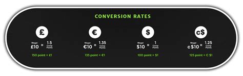 casino rating system|Casino Comp Points 2024 Explained: A Chronicle – BestCasinos.